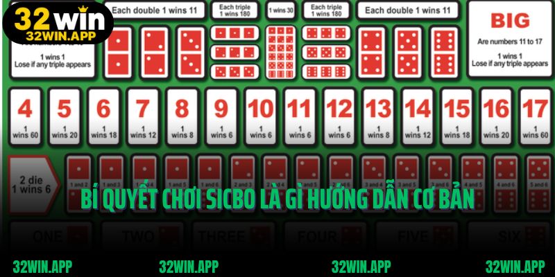 Bí quyết chơi Sicbo là gì hướng dẫn cơ bản